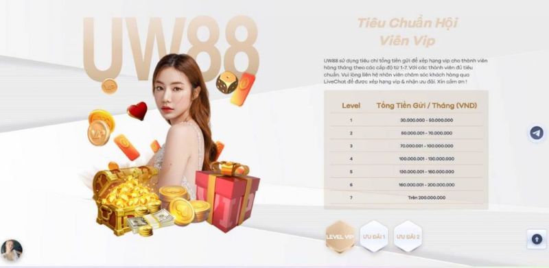 Ưu điểm độc đáo của nhà cái Uw88